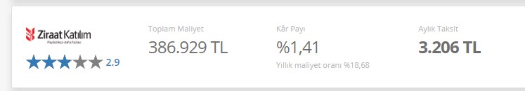 Planı Olanlara 185.000 TL Konut Kredisi! Nasıl Ödeyeceğinizi Siz Seçin