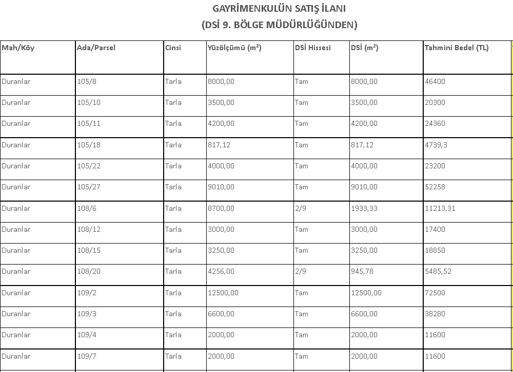 Bulunmaz Fırsat! Devlete Ait 8000 m2 Tarım Arazisi 46.400 TL'ye Satılıyor