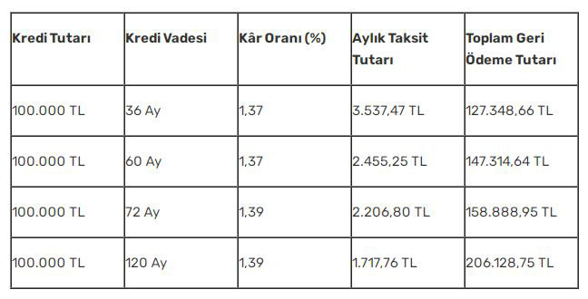 Albaraka Konut Kredisi Kar Oranlarını Düşürdü! Faizsiz Konut Kredisi Arayanlar, Bu Fırsatı Kaçırmayın
