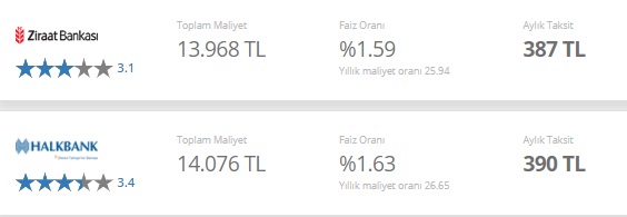 5 Bankadan İhtiyaç Kredisi Sürprizi! ING, Ziraat, Finansbank, İş Bankası, Halkbank 10 Bin TL Veriyor!