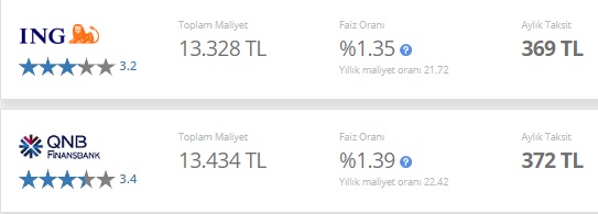 5 Bankadan İhtiyaç Kredisi Sürprizi! ING, Ziraat, Finansbank, İş Bankası, Halkbank 10 Bin TL Veriyor!