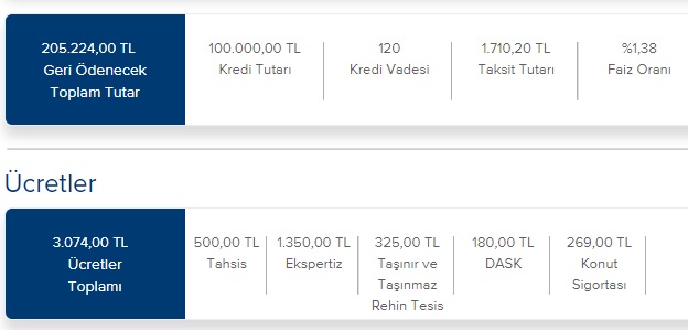 Ev Satın Alırken Finansman Aramaya Son! İş Bankası Kiraya Bedel Taksitlerle Konut Kredisi Veriyor