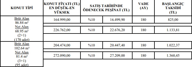 180 Ay Vade, 825 TL Taksit! Kulübe Satın Alınamayacak Fiyata TOKİ 2+1, 3+1 Ev Satıyor!