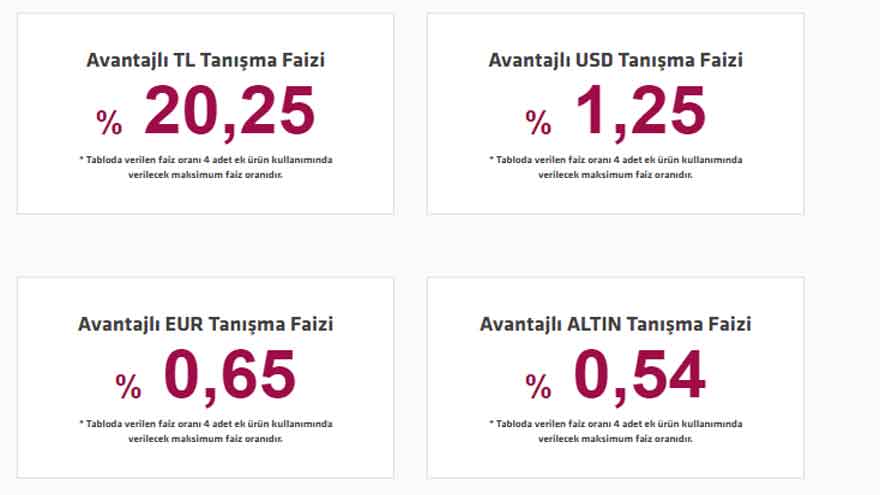 Birikimi Bankada Olana Tatlı Para! Doların Kıvılcımı Faizi Patlattı, 32 Günlük Vadeli Mevduat Faizi Zirveye Fırladı