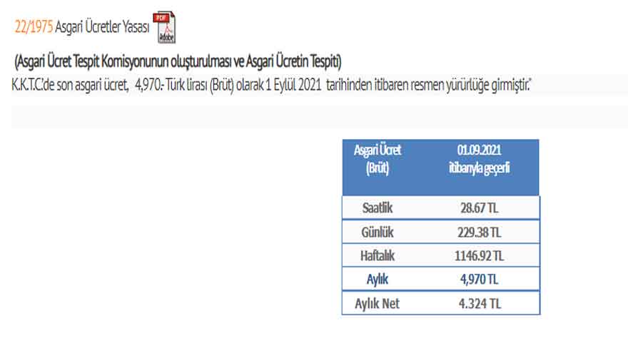 Türkiye'de 2022 Asgari Ücret Tahmini Beklentisi! Seçim Yatırımı Kallavi Zam Mı Geliyor