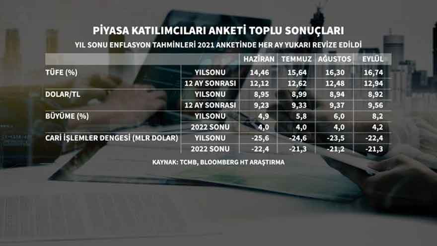 Son Dakika: Merkez Bankası Eylül Ayı Faiz Kararı Açıklandı! TCMB PPK Toplantısı Sonrası Politika Faizi Kaç Oldu?