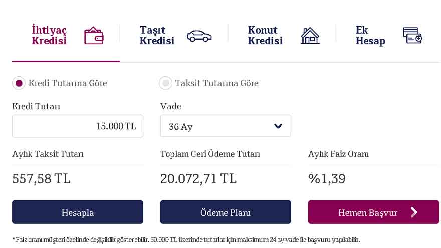 Şubeye Gitmeden 15.000 TL Kredi Hesabınızda! Kredini Şimdi Çek 2022'de Ödemeye Başla