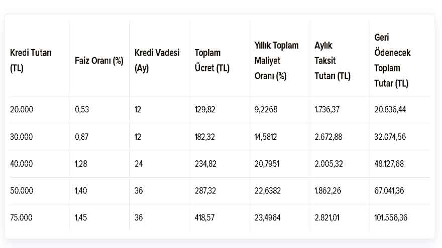 Merkez Bankası Faiz İndirimi Bankalarda Cuma Depremi Yarattı! Çılgın Kredi Faiz Oranları İndirim Yarışı Başladı