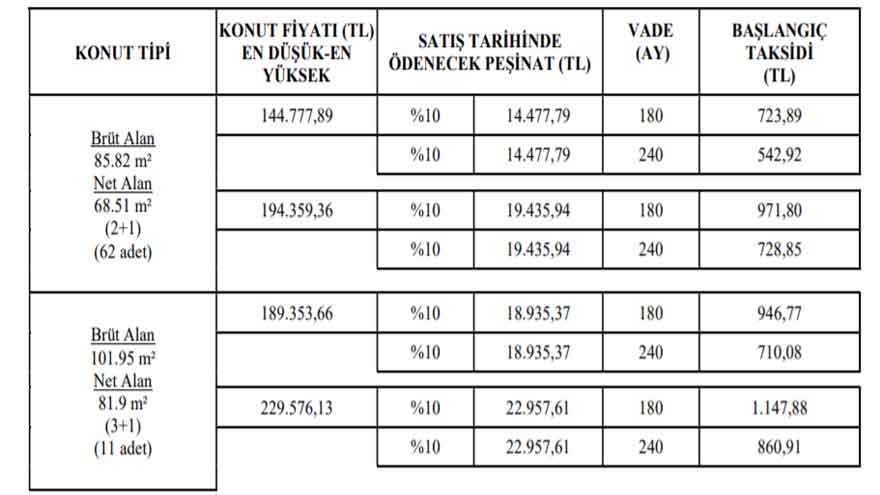 TOKİ Bankalara Savaş Açtı! Konut Kredisiz 14 Bin TL Peşinat, 542 TL Taksitle Ucuz Ev Başvurusu Başladı