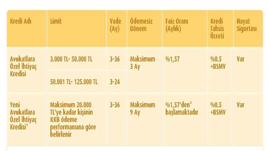 Vakıfbank Şimdi Al Haziran 2022'de Öde 9 Ay Ertelemeli 20 Bin TL İhtiyaç Destek Kredisi!