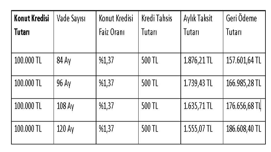 Kiracı Olan Kalmasın! Kira Öder Gibi Ev Sahibi Yaptıran Kredi Ziraat Bankası'ndan