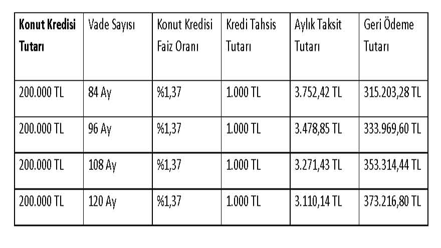 Kiracı Olan Kalmasın! Kira Öder Gibi Ev Sahibi Yaptıran Kredi Ziraat Bankası'ndan