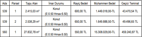 Arsa Yatırımı Yapacaklar Dikkat! Gaziantep Büyükşehir Belediyesi Konut İmarlı Arsaları Satışa Çıkardı