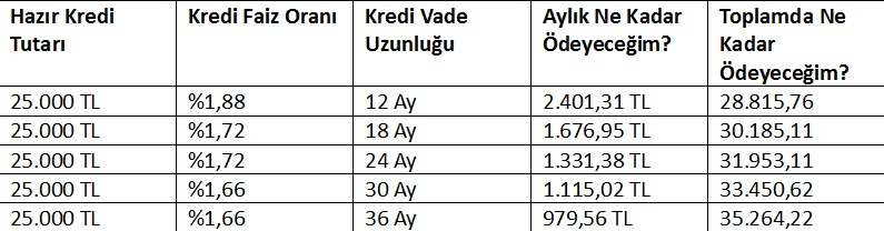 O Banka Muslukları Açtı! Başvuru Yapana Anında 25.000 TL Kredi Veriliyor!
