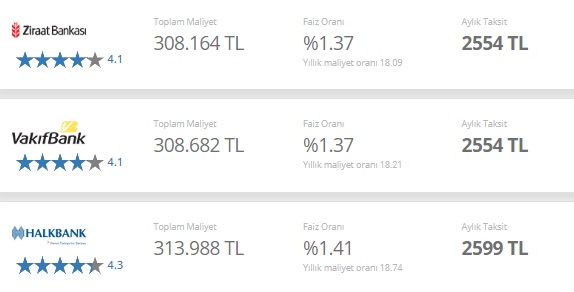 Kamu Bankalarından Kiracılara Özel Kampanya! 100 Bin TL Konut Kredisi Kaç TL Taksitle Veriliyor?