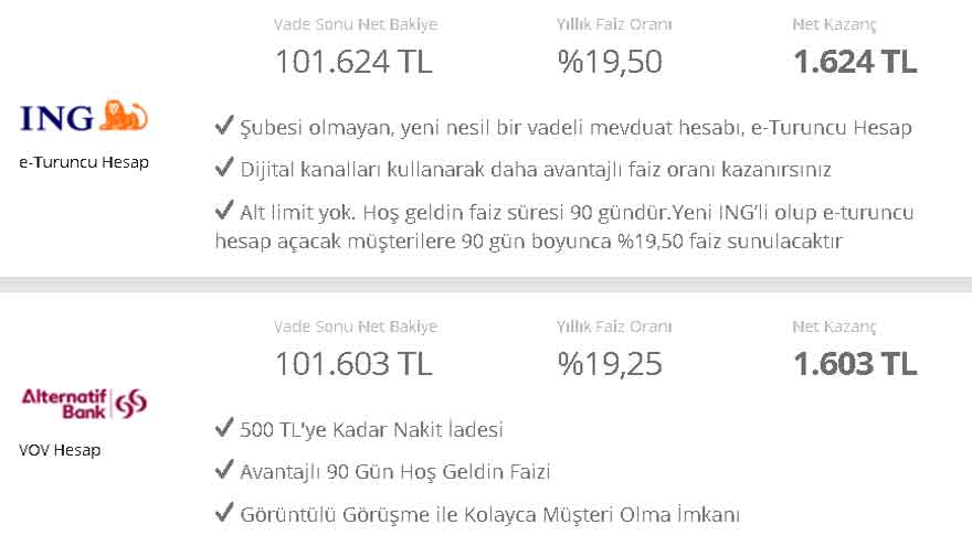 Cumhurbaşkanı Erdoğan Uyarmıştı, Merkez Bankası Bombayı Patlattı! Bankaların 32 Günlük Mevduat Faiz Oranları Düşecek Mi?