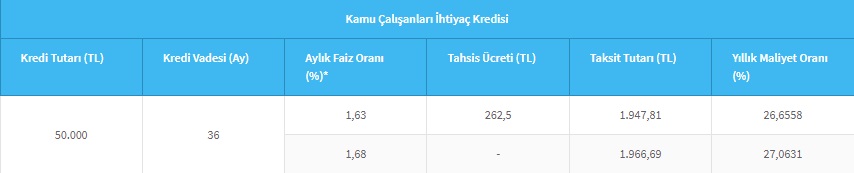 Kamu Çalışanları İçin İhtiyaç Kredisi Kampanyası! Halkbank Özel Faizle Nakit Destek Veriyor!