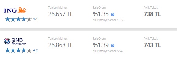 Bu Bankalar Düşük Faizle İhtiyaç Kredisi Vermeye Başladı! 20 Bin TL İhtiyaç Kredisi İçin Kaç TL Taksit İsteniyor?