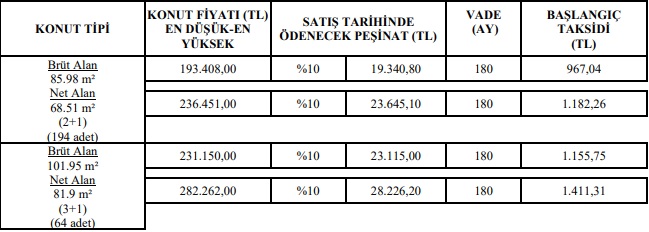 Emlak Piyasasını Krize Sokacak Fiyatlar! TOKİ 180 Ay Vade, 800 TL Taksitle Konut Satışı Yapıyor!