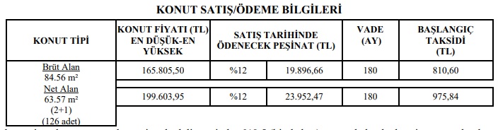 Emlak Piyasasını Krize Sokacak Fiyatlar! TOKİ 180 Ay Vade, 800 TL Taksitle Konut Satışı Yapıyor!