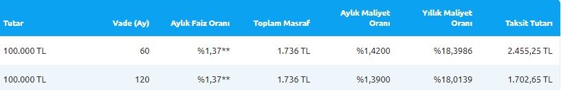 10 Yıl Vadeli Konut Kredisi Kampanyası! Yapı Kredi Bankası'ndan Ev Satın Alacaklara Nakit Destek!