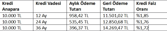Fibabanka'dan Günde 13 TL'ye 10.000 TL İhtiyaç Kredisi, Bu Fırsatı Kaçırmayın