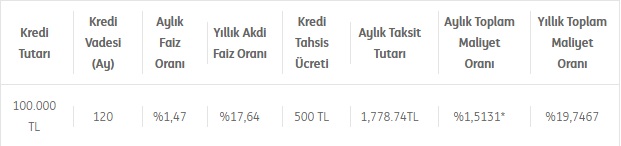 ING Bank 100 Bin TL Konut Kredisini Aylık Kaç TL Taksitle Veriyor?