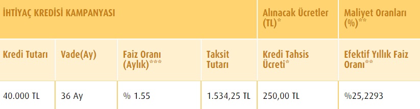 Vakıfbank Kamu Personellerine, Özel Sektör Çalışanlarına, Emeklilere Özel Faizli İhtiyaç Kredisi Kampanyasını Başlattı!
