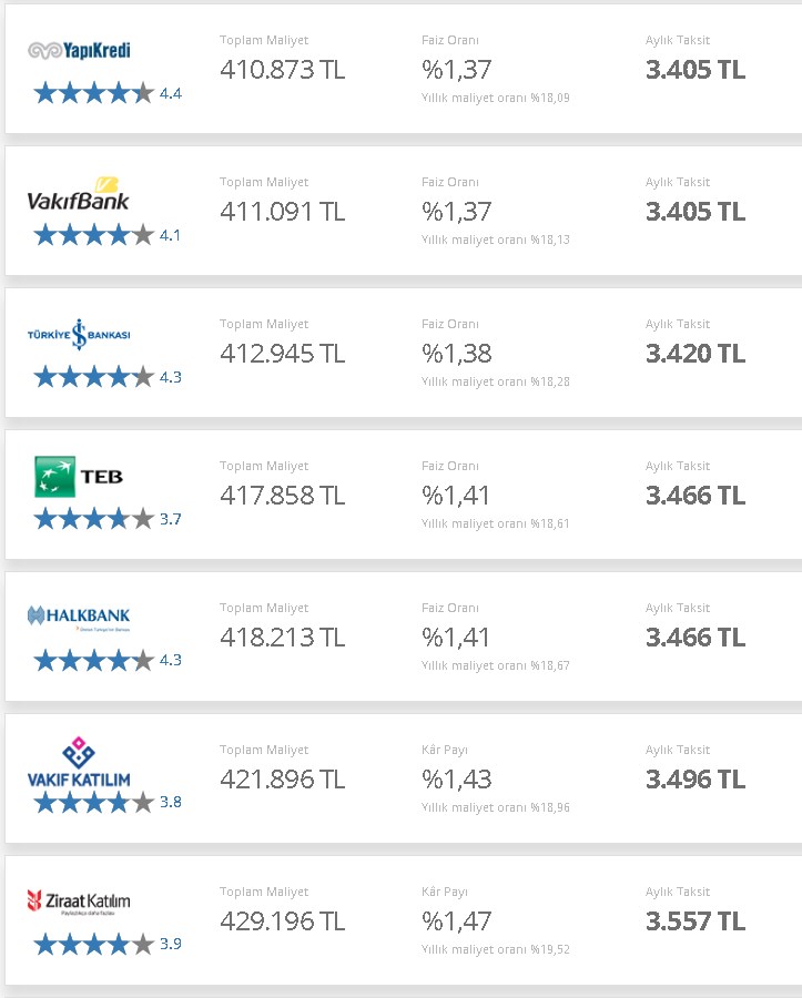 120 Ay Vadeli 200.000 Bin TL Konut Kredisi! 28 Eylül Ödeme Planı