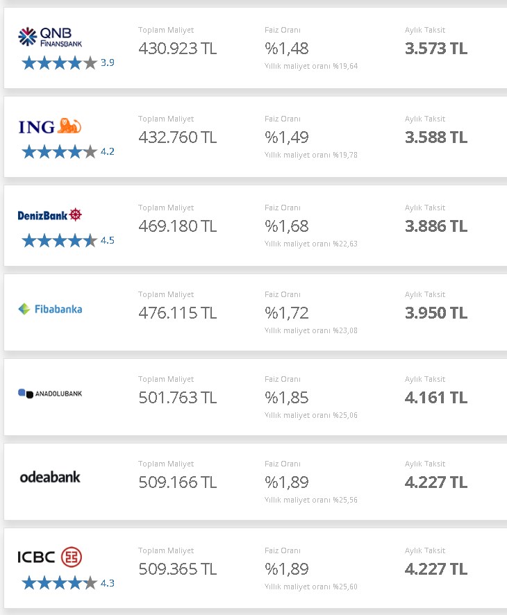 120 Ay Vadeli 200.000 Bin TL Konut Kredisi! 28 Eylül Ödeme Planı