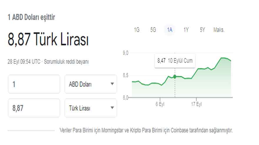 Brent Petrol ve Dolar Çıldırdı, Arabası Olanlara Kötü Haber Geldi! Benzin ve Motorine Çifte Zam Beklentisi Son Dakika