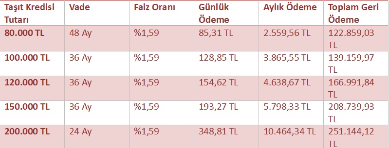 Günde 85 TL Ödeyerek Hayalinizdeki Otomobile Sahip Olma Fırsatı Alternatif Bank'ta