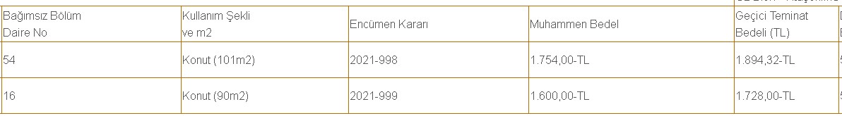 Fahiş Kira Fiyatlarına Belediyelerden Çözüm! Bir Bir Kiralık Lojman İlanları Yayımlandı