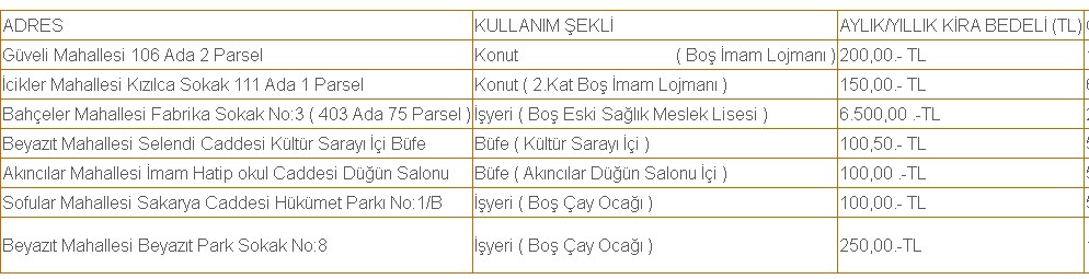 Fahiş Kira Fiyatlarına Belediyelerden Çözüm! Bir Bir Kiralık Lojman İlanları Yayımlandı