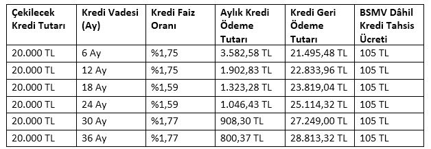 Ev Hanımlarına 20.000 TL İhtiyaç Kredisi! Gelir Belgesi Olmadan Anında Hesabınızda
