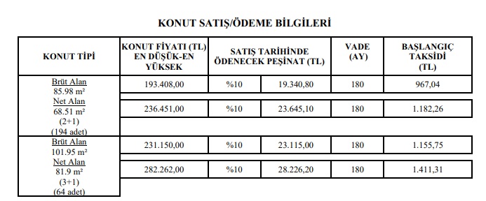 TOKİ Yarı Fiyatına Kiracıları Ev Sahibi Yapıyor! 450 TL, 820 TL, 950 TL Taksitlerle Konut Satışı!