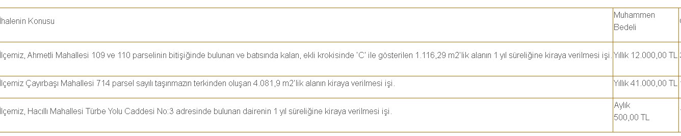 Fahiş Kira Fiyatlarına Belediyelerden Çözüm! Bir Bir Kiralık Lojman İlanları Yayımlandı