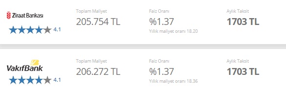 Eylül 2021 Ziraat Bankası, Vakıfbank, Halkbank Konut Kredisi Güncel Faizleri Ve Taksit Hesaplama Tabloları