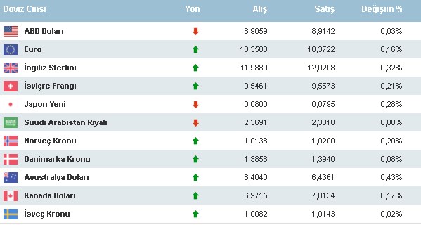 Rekor Haberleri Gelmişti! 30 Eylül Sabahı Altın ve Dolar Fiyatları, Piyasalarda Son Durum