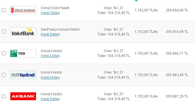 5 Banka Düşük Faiz Yarışında! 1 Ekim Güncel Konut Kredisi Oranları Listesi