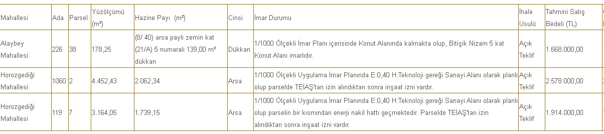 Ankara, İstanbul ve İzmir'de İmarlı Devlet Arsaları Satışa Çıkarıldı! Metrekare Fiyat Tablosu