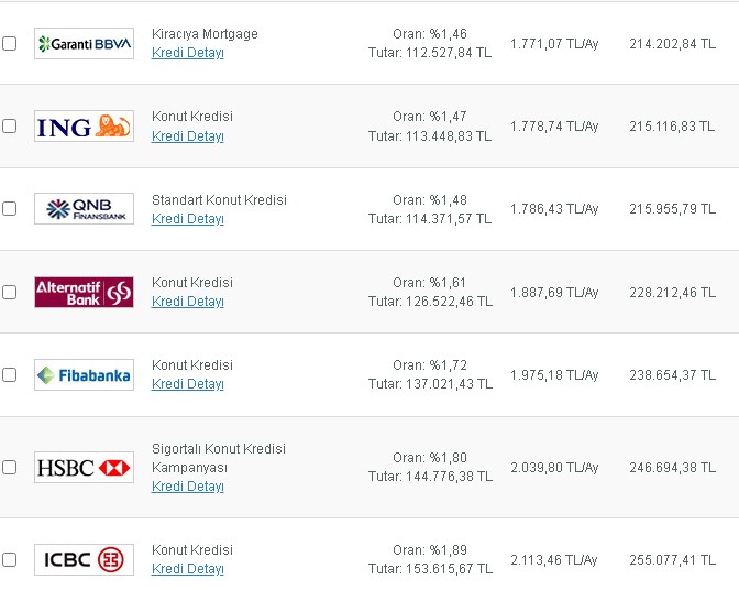 5 Banka Düşük Faiz Yarışında! 1 Ekim Güncel Konut Kredisi Oranları Listesi