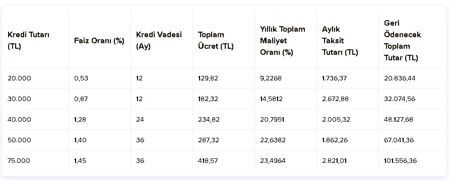 Duyuru Sabah Geldi! İş Bankası Ekim'de 0.53 Faizle 2. El Taşıt Kredisi Verecek