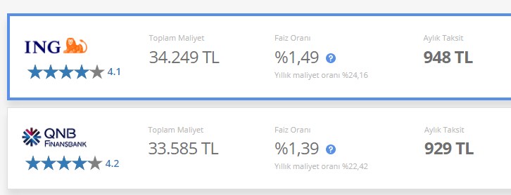 36 Ay Vadeli 25.000 TL 3 Ay Ertelemeli İhtiyaç Kredisi! TEB, İş, Ziraat, Vakıfbank, İNG Bank Ödeme Planı