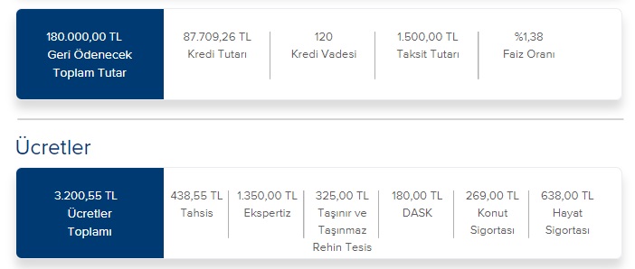 Ayda 1.500 TL Taksitle İş Bankası Ne Kadar Konut Kredisi Veriyor?
