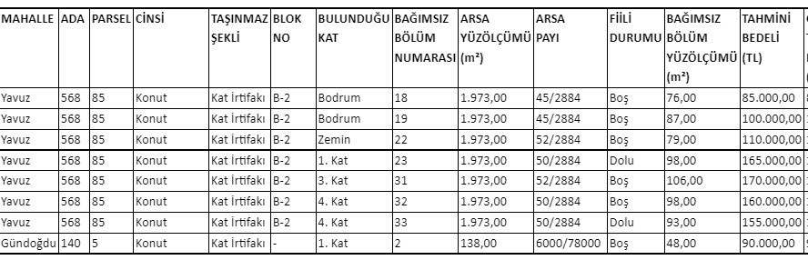 Devletten Başkası Bu Fiyata Satamazdı! Kapışılacak, Ekim 2021 Lojman Satışları