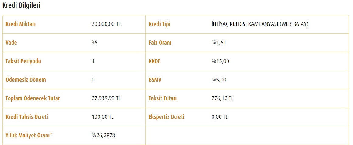 Dar ve Orta Gelirlilere Düşük Faizli 20 Bin TL İhtiyaç Kredisi Vakıfbank'ta