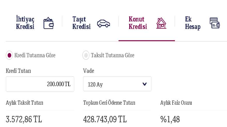 Hiç Parası Olmayanda Ev Sahibi Olacak! QNB Finansbank İle Günde 120 TL Ödeyerek Peşinatsız Ev Sahibi Olun