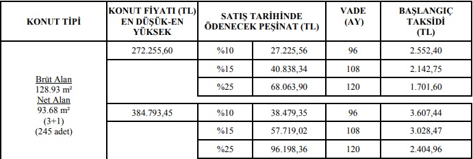 Başvurular Başlıyor, TOKİ'den İzmir'de Kelepir Konutlar! 2+1 Ve 3+1 Evler 879 TL Taksitle Satılıyor!