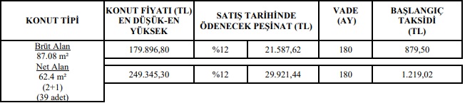 Başvurular Başlıyor, TOKİ'den İzmir'de Kelepir Konutlar! 2+1 Ve 3+1 Evler 879 TL Taksitle Satılıyor!